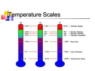 Temperature ScalesTemperature Scales
 
