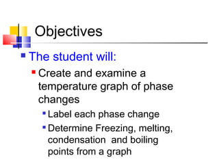 Key Terms:Key Terms:
 Phase Change
 Freezing Point
 Melting Point
 Boiling Point
 Vaporization
 Condensation
 