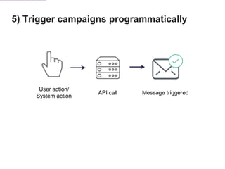 User action/
System action
API call Message triggered
5) Trigger campaigns programmatically
Immediately Within an
hour
4 h...