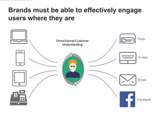 Brands must be able to effectively engage
users where they are
Omnichannel Customer
Understanding
Push
In-App
Email
Facebo...