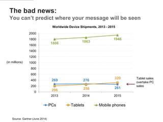 The bad news:
You can’t predict where your message will be seen
Source: Gartner (June 2014)
269 276
261
206 256
320
1806 1...