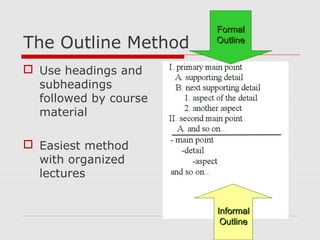 The Outline Method
 Use headings and
subheadings
followed by course
material
 Easiest method
with organized
lectures
FormalFormal
OutlineOutline
InformalInformal
OutlineOutline
 