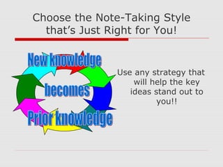 Choose the Note-Taking Style
that’s Just Right for You!
Use any strategy that
will help the key
ideas stand out to
you!!
 