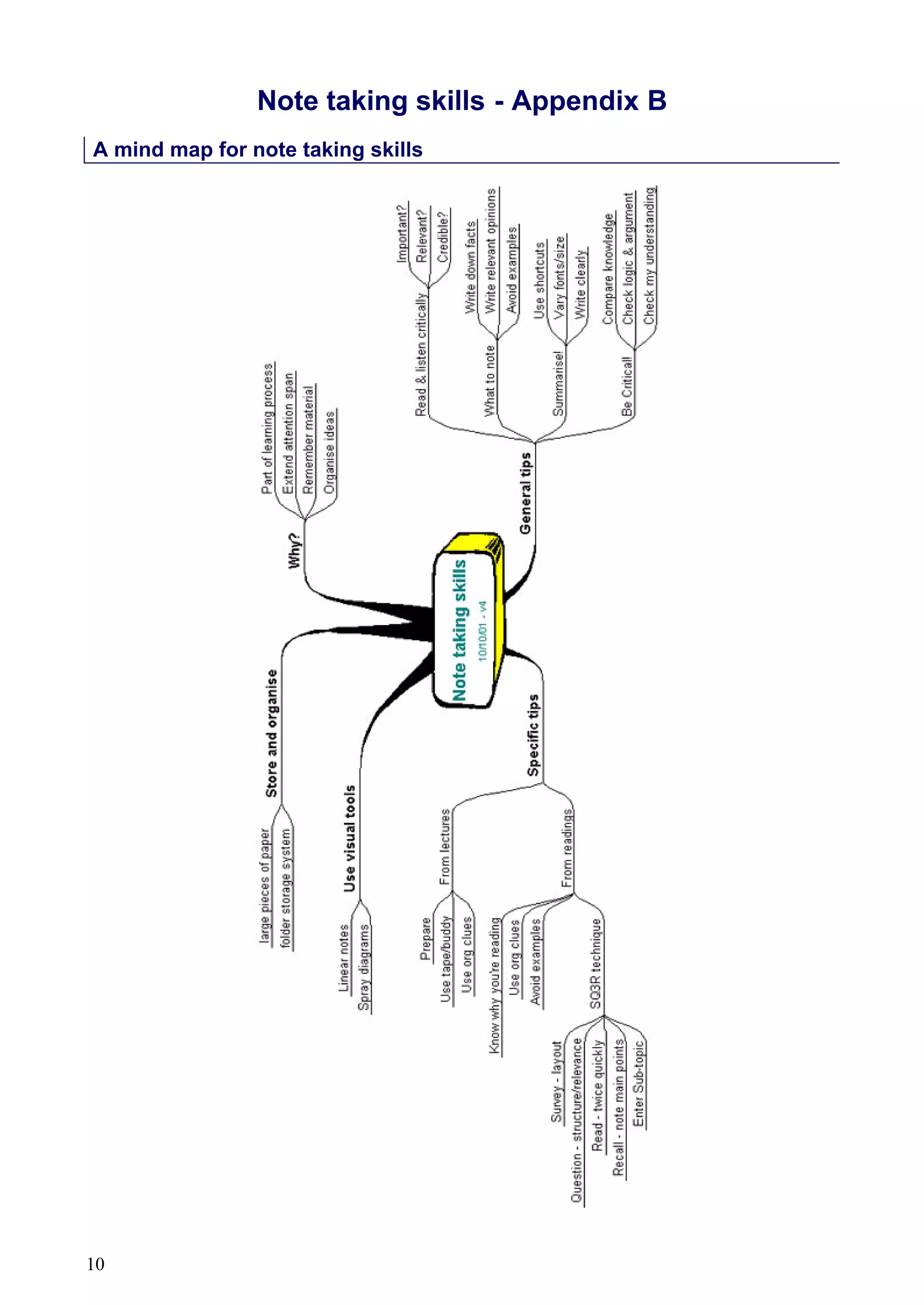 Note taking skills - Appendix B
A mind map for note taking skills
10
 
