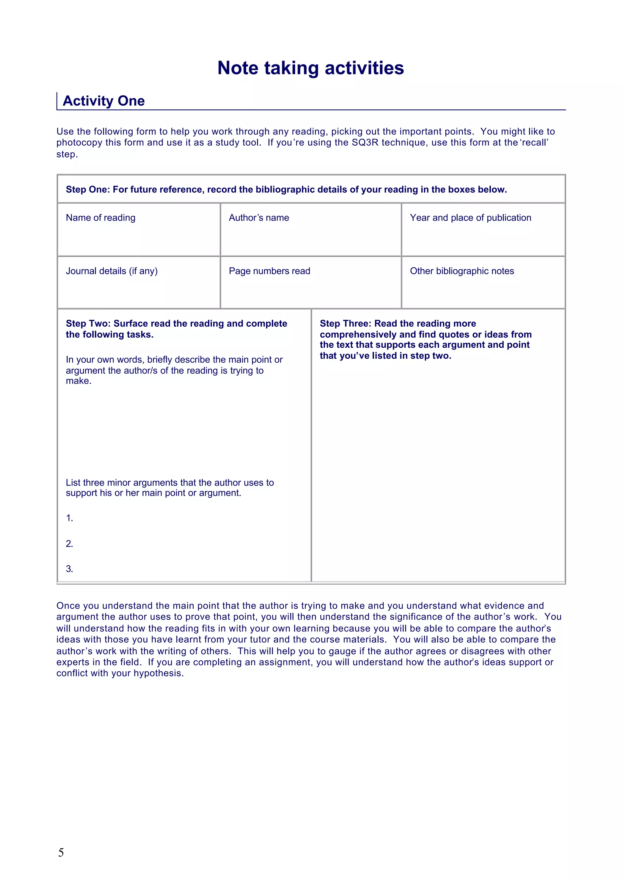Note taking activities
Activity One
Use the following form to help you work through any reading, picking out the important points. You might like to
photocopy this form and use it as a study tool. If you’re using the SQ3R technique, use this form at the ‘recall’
step.
Once you understand the main point that the author is trying to make and you understand what evidence and
argument the author uses to prove that point, you will then understand the significance of the author’s work. You
will understand how the reading fits in with your own learning because you will be able to compare the author’s
ideas with those you have learnt from your tutor and the course materials. You will also be able to compare the
author’s work with the writing of others. This will help you to gauge if the author agrees or disagrees with other
experts in the field. If you are completing an assignment, you will understand how the author’s ideas support or
conflict with your hypothesis.
Step One: For future reference, record the bibliographic details of your reading in the boxes below.
Name of reading Author’s name Year and place of publication
Journal details (if any) Page numbers read Other bibliographic notes
Step Two: Surface read the reading and complete
the following tasks.
In your own words, briefly describe the main point or
argument the author/s of the reading is trying to
make.
List three minor arguments that the author uses to
support his or her main point or argument.
1.
2.
3.
Step Three: Read the reading more
comprehensively and find quotes or ideas from
the text that supports each argument and point
that you’ve listed in step two.
5
 