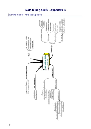 Note taking skills - Appendix B
A mind map for note taking skills
10
 