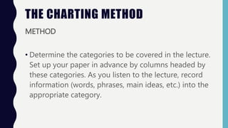 THE CHARTING METHOD
METHOD
• Determine the categories to be covered in the lecture.
Set up your paper in advance by columns headed by
these categories. As you listen to the lecture, record
information (words, phrases, main ideas, etc.) into the
appropriate category.
 