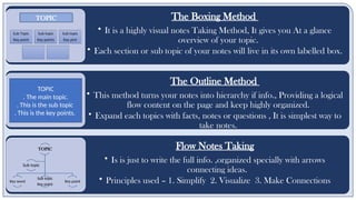 The Boxing Method
• It is a highly visual notes Taking Method, It gives you At a glance
overview of your topic.
• Each section or sub topic of your notes will live in its own labelled box.
The Outline Method
• This method turns your notes into hierarchy if info., Providing a logical
flow content on the page and keep highly organized.
• Expand each topics with facts, notes or questions , It is simplest way to
take notes.
Flow Notes Taking
• Is is just to write the full info. ,organized specially with arrows
connecting ideas.
• Principles used – 1. Simplify 2. Visualize 3. Make Connections
TOPIC
TOPIC
Key word
Sub topic
Key point
Key point
Sub topic
TOPIC
. The main topic.
. This is the sub topic
. This is the key points.
 