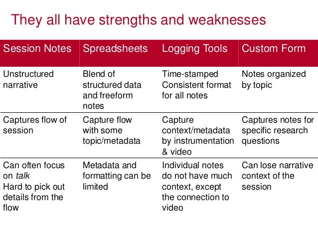 notetaking workshop