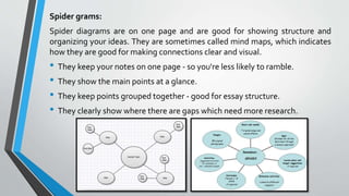 Spider grams:
Spider diagrams are on one page and are good for showing structure and
organizing your ideas. They are sometimes called mind maps, which indicates
how they are good for making connections clear and visual.
• They keep your notes on one page - so you're less likely to ramble.
• They show the main points at a glance.
• They keep points grouped together - good for essay structure.
• They clearly show where there are gaps which need more research.
 