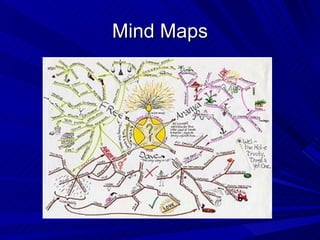 Mind Maps
 