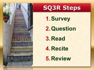 SQ3R Steps
1.Survey
2.Question
3.Read
4.Recite
5.Review
 