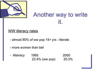 Another way to write
it.
WW literacy rates
- almost 80% of ww pop 15+ yrs - literate
- more women than bef
- illiteracy 1995 2000
22.4% (ww pop) 20.3%
 