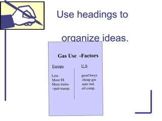 Use headings to
organize ideas.
Gas Use -Factors
Europe U.S
Less good hwys
More $$ cheap gas
More trains auto ind.
+pub transp. oil comp.
 
