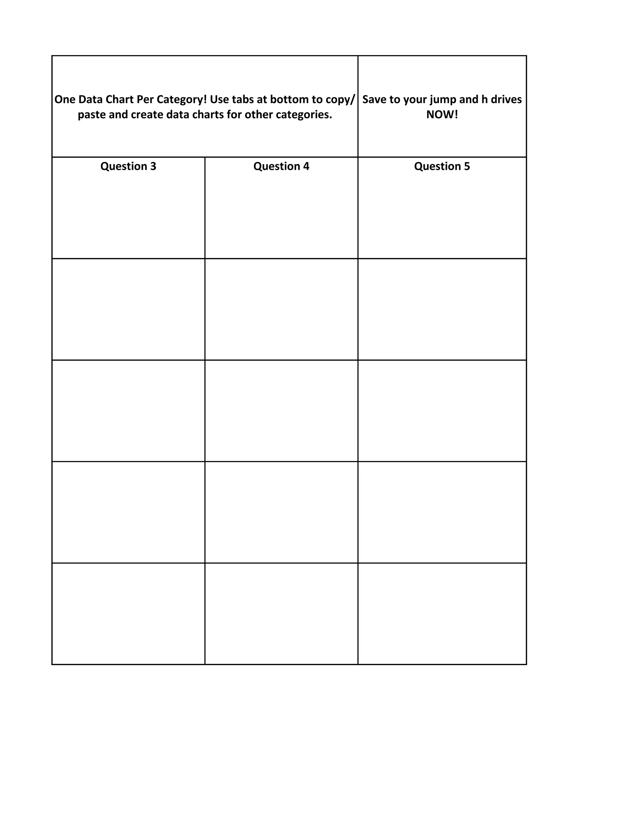 One Data Chart Per Category! Use tabs at bottom to copy/ Save to your jump and h drives
    paste and create data charts for other categories.               NOW!



        Question 3                   Question 4                   Question 5
 