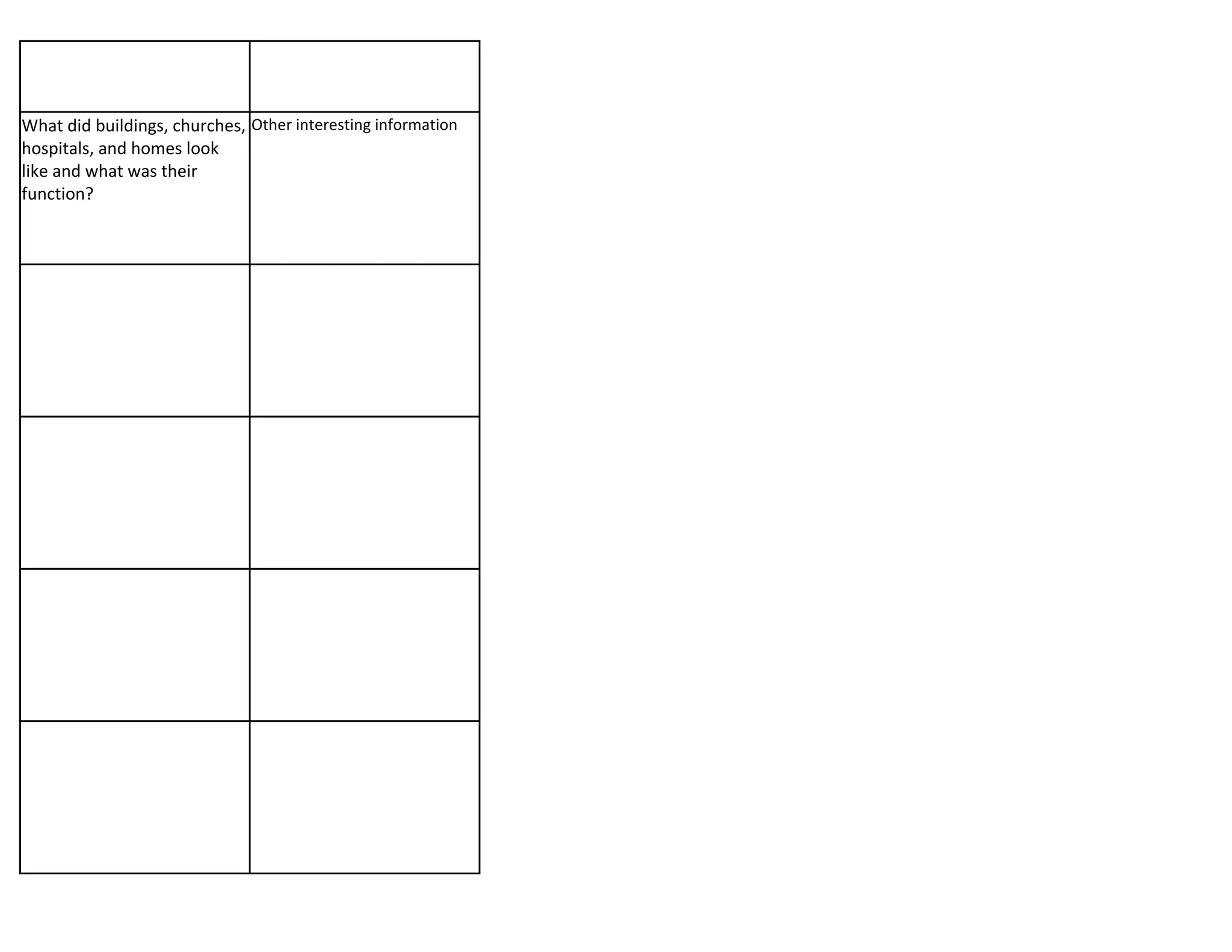 What did buildings, churches, Other interesting information
hospitals, and homes look
like and what was their
function?
 