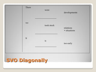 SVO Diagonally 
Thereweredevelopments____________________ wetook stockrelations+ situations_____________________ Itistoo early____________________  