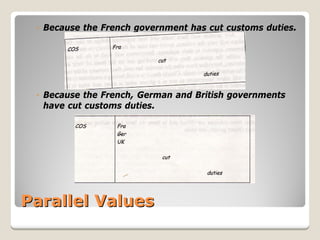 Parallel Values 
◦ 
Because the French government has cut customs duties. 
◦ 
Because the French, German and British governments have cut customs duties.  