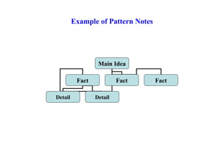 Note taking for university students | PPT