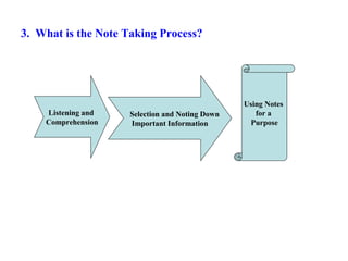 Note taking for university students | PPT