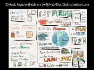 Mobile Research: Notetaking and Bookmarking