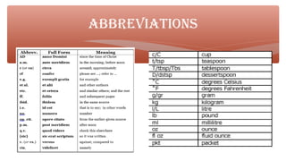 ABBREVIATIONS
 