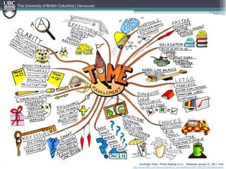 The University of British Columbia | VancouverMy Top 3 Note Taking Tips Main ideas, supporting details and one example