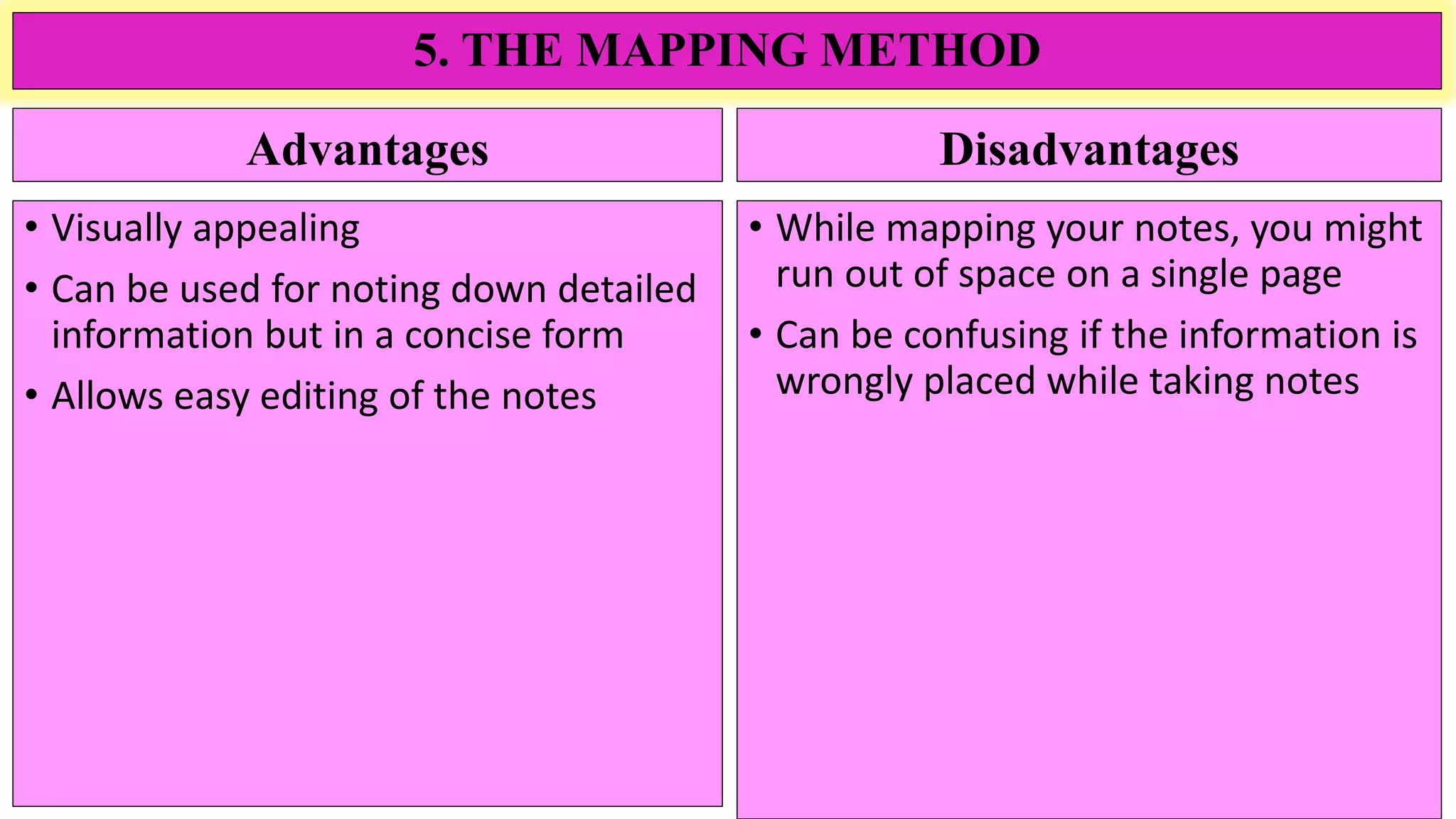 Advantages
• Visually appealing
• Can be used for noting down detailed
information but in a concise form
• Allows easy editing of the notes
Disadvantages
• While mapping your notes, you might
run out of space on a single page
• Can be confusing if the information is
wrongly placed while taking notes
5. THE MAPPING METHOD
 