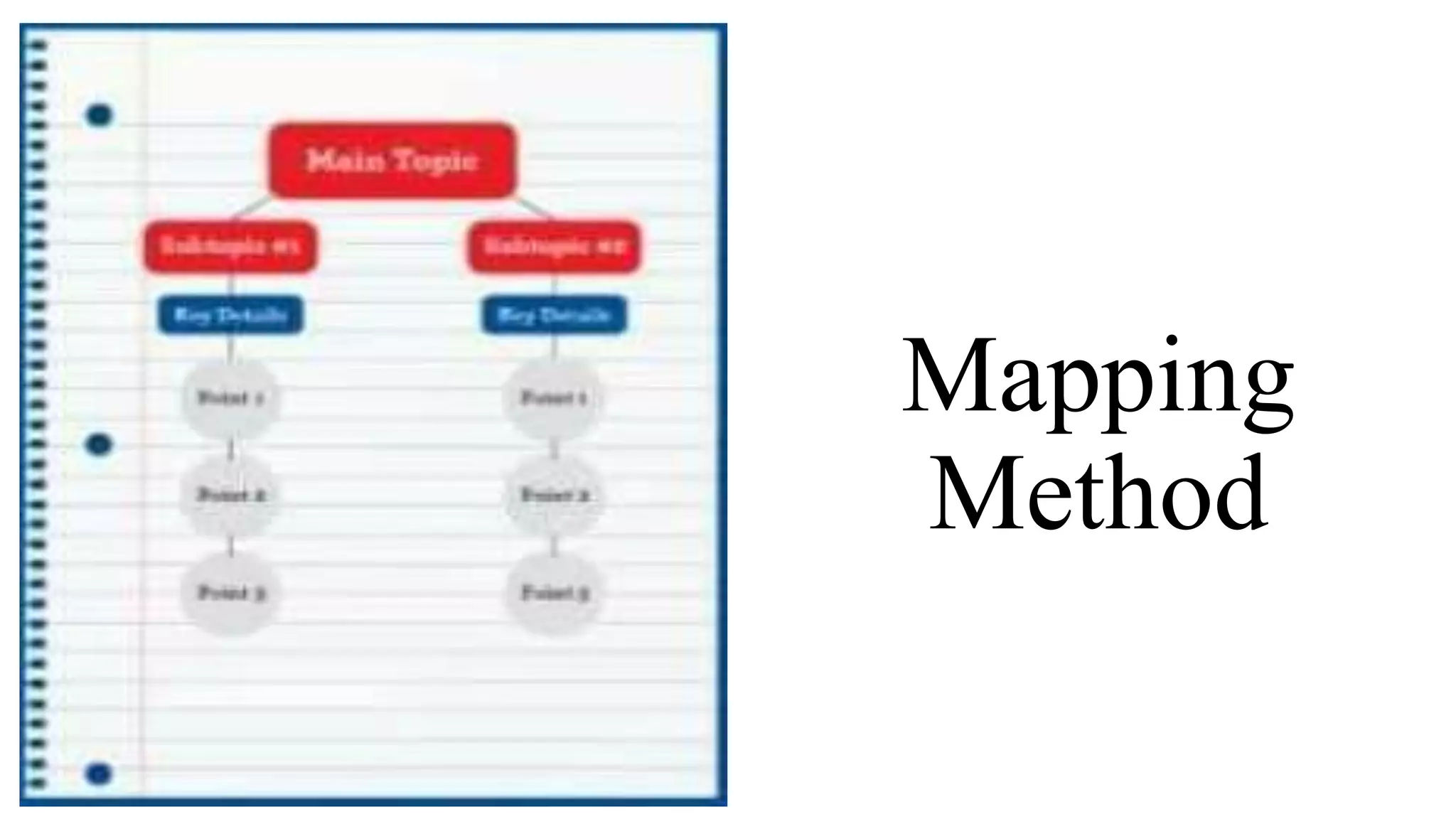 Mapping
Method
 