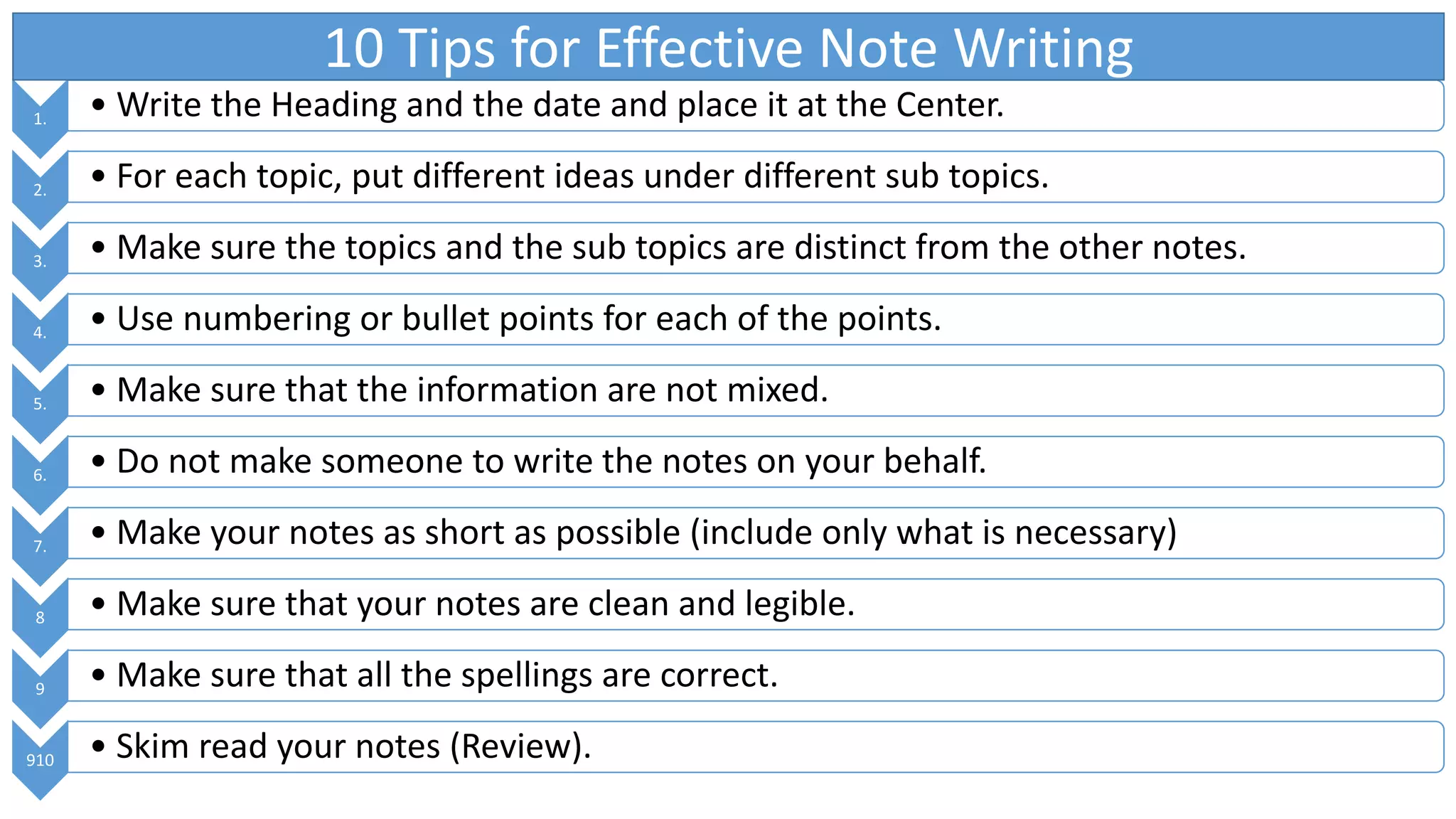 1. • Write the Heading and the date and place it at the Center.
2. • For each topic, put different ideas under different sub topics.
3. • Make sure the topics and the sub topics are distinct from the other notes.
4. • Use numbering or bullet points for each of the points.
5. • Make sure that the information are not mixed.
6. • Do not make someone to write the notes on your behalf.
7. • Make your notes as short as possible (include only what is necessary)
8 • Make sure that your notes are clean and legible.
9 • Make sure that all the spellings are correct.
910 • Skim read your notes (Review).
10 Tips for Effective Note Writing
 