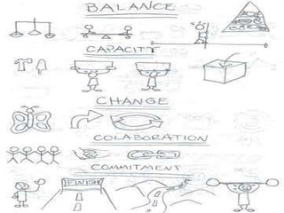 Note taking tips