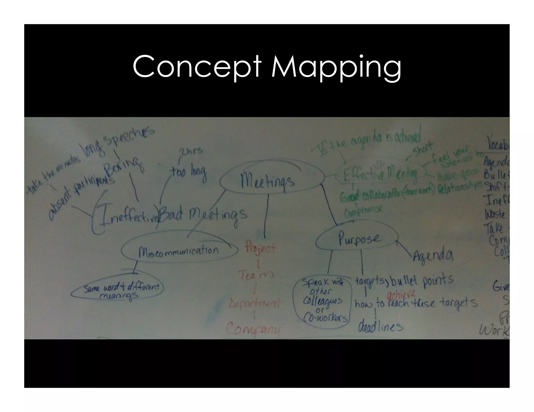 Concept Mapping