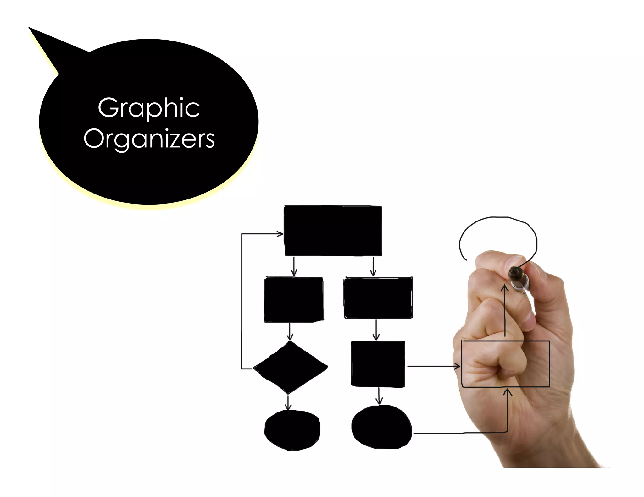 Graphic
Organizers