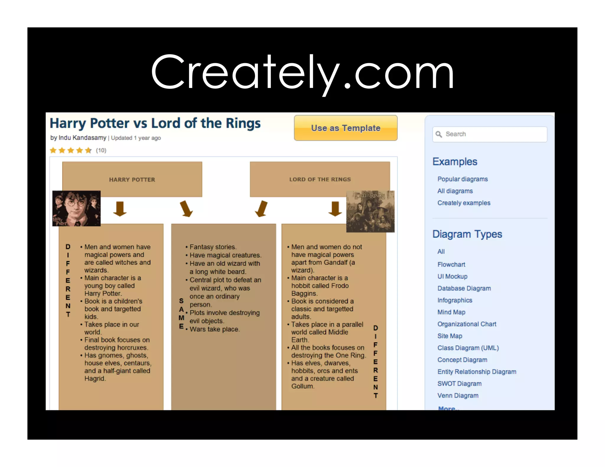 Creately.com