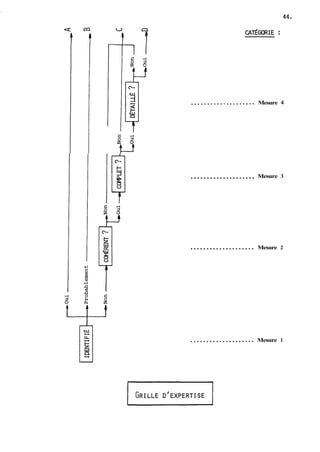 .................... Mesure 4 
.................... Mesure 3 
.................... Mesure 2 
.................... Mesure 1 
 