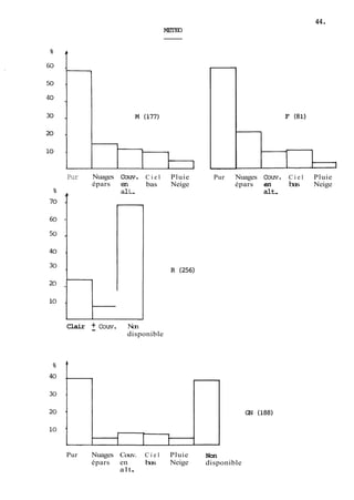 Pur Nuages 
épars 
C i e l Pluie 
bas Neige 
Clair +- Couv. Non 
disponible 
Pur Nuages Couv. C i e l Pluie 
épars en bas Neige 
alt . 
Pur Nuages Cow. C i e l Pluie 
épars en bas Neige 
alt, 
Non 
disponible 
 