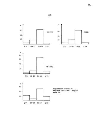 Population française. 
Enquête INSEE sur l'qloi 
Mars 77 
 