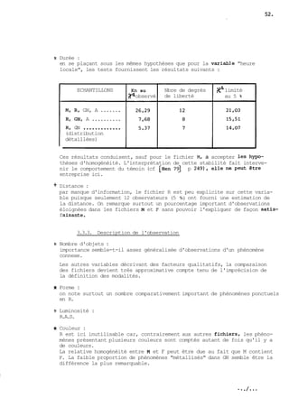 t Durée : 
en se plaçant sous les mêmes hypothèses que pour la variab1.e "heure 
locale", les tests fournissent les résultats suivants : 
ECHANTILLONS Nbre de degrés 
Ml RI GN, A ....... 
RI GN, A .......... 
RI GN ............. 
(distribution 
détaillées) 
de liberté 
Kn au 
it-4 observé 
x' limité 
au 5 % 
Ces résultats conduisent, sauf pour le fichier Ml à accepter les hypo-thèses 
le comportement du témoin (cf e en 79 p 249). elle ne peut être 
d'homogénéité. L'interprétation de cette stabilité fait interve-nir 
entreprise ici. 
+ Distance : 
par manque d'information, le fichier R est peu explicite sur cette varia-ble 
puisque seulement 12 observateurs (5 %) ont fourni une estimation de 
la distance. On remarque surtout un pourcentage important d'observations 
éloignées dans les fichiers M et F sans pouvoir l'expliquer de façon satis-f 
aisante. 
3.3.3. Description de l'observation 
t Nombre d'objets : 
importance semble-t-il assez généralisée d'observations d'un phénomène 
connexe. 
Les autres variables décrivant des facteurs qualitatifs, la comparaison 
des fichiers devient très approximative compte tenu de l'imprécision de 
la définition des modalités. 
f Forme : 
on note surtout un nombre comparativement important de phénomènes ponctuels 
en R. 
f Luminosité : 
R.A.S. 
* Couleur : 
R est ici inutilisable car, contrairement aux autres fichiers, les phéno-mènes 
présentant plusieurs couleurs sont comptés autant de fois qu'il y a 
de couleurs. 
La relative homogénéité entre M et F peut être due au fait que M contient 
F. La faible proportion de phénomènes "métallisés" dans GN semble être la 
différence la plus remarquable. 
 