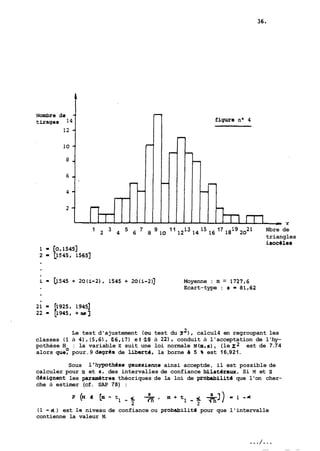 1 3 5 7 9 11 1213 1415 16 17 18192021 Nbre de 
triangles 
isoc&les 
1 = [0,1545] 
2 = 0545, 15651 
Moyenne : m = 1727,6 
Ecart-type : s = 81,62 
Le test d'ajustement (ou test du z2), calcul4 en regroupant les 
classes (1 à 41, (5,6), (16.17) e t 08 à 221, conduit à l'acceptation de l'hy-pothèse 
H : la variable X suit une loi normale N(m,s) , (le ~2 est de 7.74 
alors que: pour.9 degrès de libertd, la borne d 5 8 est 16,921. 
Sous llhypoth&se gaussieme ainsi acceptde, il est possible de 
calculer pour rn et S. des intervalles de confiance bilatdraw. Si M et S 
designent les paradtres théoriques de la loi de probabilit6 que l'on cher-che 
à estimer (cf. SAP 78) : 
(1 -d) est 1.e niveau de confiance ou probabilite pour que l'intervalle 
contienne la valeur M. 
 