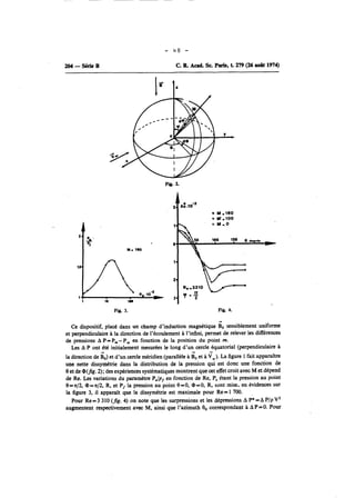 - Y8 - 
C. R. Acad. Sc. Paris, t. 279 (26 aoat 1974) 
Fig. 3. Fig. 4. - 
Ce dispositif, placé dans un champ d'induction magnétique Bo sensiblement uniforme 
et perpendiculaire à la direction de l'écoulement à l'infini, permet de relever les différences 
de pressions A P=P,,,-P, en fonction de la position du point m. 
Les A P ont été initialement mesurées le long d'un cercle équatorial (perpendiculaire à 
4 4 - 
la direction de Bo) et d'un cercle méridien (parallèle à Bo et à V=). La figure 1 fait apparaître 
une nette dissymétrie dans la distribution de la pression qui est donc une fonction de 
0 et de cP(fig. 2); des expériences systématiques montrent que cet effet croit avec M et dépend 
de Re. Les variations du paramètre Pe/pf en fonction de Re, Pe étant la pression au point 
B=x/2, @=x/2, R, et P, la pression au point 8 =O, @=O, R, sont mise, en évidences sur 
la figure 3, il apparaît que la dissymétrie est maximale pour Re= 1 700. 
Pour Re=3 310 (fig. 4) on note que les surpressions et les dépressions A P* =A P/p VZ 
augmentent respectivement avec M, ainsi que l'azimuth 8, correspondant à AP=O. Pour 
 