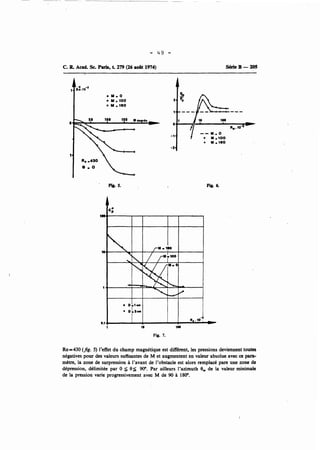 C. R Acad. Sc. Paris, t. 279 (26 août 1974) Série B - 205 
1 
Fig. 7. 
Re=430 (fig. 5) l'effet du champ magnétique est différent, les pressions deviennent toutes 
négatives pour des valeurs suffisantes de M et augmentent en valeur absolue avec ce para-métre, 
la zone de surpression à l'avant de l'obstacle est alors remplacé pare une zone de 
dépression, délimitée par O 5 O$ 90". Par ailleurs l'azimuth 0, de la valeur minimale 
de la pression varie progressivement avec M de 90 à 180'. 
 