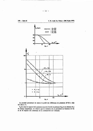 678 - Série B C. R Acad. Sc. Paris, t. 280 (9 /piii lWs) 
Fi. 3 
Le procédé permettant de relever lt profii des différences de pressions AP (0) a déjA 
été décrit ('). 
PM/Poé tant le rapport de la pression au point d'arrêt en présence (Pd et en absena (Po) 
de champ magnétique, on observe que la variation de ce parametre en fonction de Re 
et de M dépend très nettement de la conductivité de l'obstacle. 
 