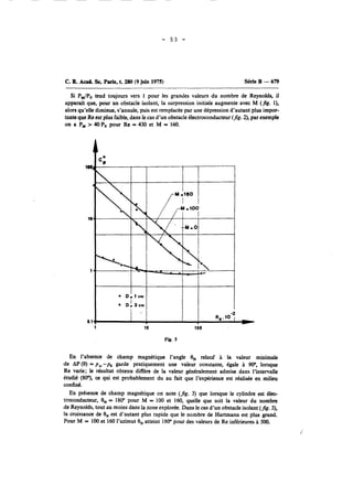 C. B. Acad. Sc Paris, t. 280 (9 juin 1975) Série B - 679 
Si PM/P,, tend toujours vers 1 pour les grandes valeurs du nombre de Reynolds, il 
apparait que, pour un obstacle isolant, la surpression initiale augmente avec M (fig. l), 
alors qu'elle diminue, s'annule, puis est remplacée par une dépression d'autant plus impor-tante 
que Re est plus faible, dans le cas d'un obstacle électroconducteur (fig. 2), par exemple 
on a PM > NP, pour Re = 430 et M = 160. 
Fig. 5 
En l'absence de champ magnétique l'angle ON relatif à la valeur minimale 
de AP (9) = p,-p, garde pratiquement une valeur constante, égale à 90°, lorsque 
Re varie; le résultat obtenu diffère de la valeur généralement admise dans l'intervalle 
étudié (80'9, ce qui est probablement du au fait que l'expérience est réalisée en milieu 
confine. 
En présence de champ magnétique on note (fig. 3) que lorsque le cylindre est élec-troconducteur, 
8, = 180" pour M = 100 et 160, quelle que soit la valeur du nombre 
de Reynolds, tout au moins dans la zone explorée. Dans le cas d'un obstacle isolant (fig. 31, 
la croissance de 8, est d'autant plus rapide que le nombre de Hartmann est plus grand. 
Pour M = 100 et 160 l'azimut 8, atteint 180" pour des valeurs de Re inférieures à 500. 
 