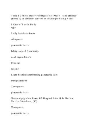 Table 1 Clinical studies testing safety (Phase 1) and efficacy
(Phase 2) of different sources of insulin-producing b cells
Source of b cells Study
type
Study locations Status
Allogeneic
pancreatic islets
Islets isolated from brain-
dead organ donors
Clinical
routine
Every hospitals performing pancreatic islet
transplantation
Xenogeneic
pancreatic islets
Neonatal pig islets Phase 1/2 Hospital Infantil de Mexico,
Mexico Completed, [45]
Xenogeneic
pancreatic islets
 