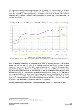 Situation	
  financière	
  de	
  l’Assurance	
  chômage	
   	
   	
   5/11	
  
Année	
  2015	
   	
   	
   16/01/2015	
  09:41Année	
  2015	
   	
   	
   16/01/2015	
  09:41
+40	
  000	
  résultant	
  des	
  inscriptions	
  supplémentaires	
  sur	
  les	
  listes	
  de	
  Pôle	
  emploi.	
  En	
  2015,	
  en	
  lien	
  avec	
  
le	
  nombre	
  croissant	
  de	
  demandeurs	
  d’emploi	
  inscrits	
  à	
  Pôle	
  emploi	
  et	
  avec	
  la	
  poursuite	
  de	
  la	
  montée	
  
en	
  charge	
  des	
  effets	
  de	
  la	
  nouvelle	
  Convention,	
  le	
  nombre	
  de	
  chômeurs	
  indemnisés	
  par	
  l’Assurance	
  
chômage	
  (ARE)	
  s’accroîtrait	
  à	
  nouveau	
  :	
  +90	
  000	
  personnes	
  sur	
  l’année,	
  dont	
  +25	
  000	
  imputables	
  à	
  la	
  
nouvelle	
  Convention.	
  	
  
	
  
Graphique	
  3	
  -­‐	
  Prévision	
  de	
  chômage	
  au	
  sens	
  du	
  BIT	
  et	
  chômage	
  indemnisé	
  par	
  l’Assurance	
  chômage	
  
Sources	
  :	
  Insee,	
  Pôle	
  emploi,	
  prévisions	
  Unédic	
  
Champs	
  :	
  Chômage	
  au	
  sens	
  du	
  BIT	
  sur	
  France	
  métropolitaine,	
  chômage	
  indemnisé	
  en	
  ARE	
  sur	
  France	
  entière,	
  données	
  cvs	
  
	
  
Ainsi,	
   le	
   chômage	
   indemnisé	
   (ARE)	
   augmenterait	
   de	
   +1,5	
  %	
   en	
   moyenne	
   annuelle	
   sur	
   2014	
   et	
   de	
  
+6,8	
  %	
   sur	
   2015.	
   En	
   effet,	
   les	
   effets	
   de	
   la	
   nouvelle	
   convention	
   d’Assurance	
   chômage	
   ne	
   sont	
  
concernent	
   que	
   3	
   mois	
   de	
   l’année	
   2014	
   alors	
   qu’ils	
   concernent	
   l’ensemble	
   de	
   l’année	
   2015.	
  
L’évolution	
  des	
  dépenses	
  d’allocations	
  (ARE),	
  fortement	
  liée	
  à	
  celle	
  du	
  chômage	
  indemnisé,	
  serait	
  
réduite	
  par	
  les	
  nouvelles	
  mesures	
  de	
  la	
  Convention.	
  En	
  effet,	
  le	
  montant	
  d’indemnisation	
  baisserait	
  
en	
  moyenne,	
  du	
  fait	
  de	
  l’abaissement	
  du	
  taux	
  de	
  remplacement	
  brut6
	
  minimal	
  de	
  57,4	
  %	
  à	
  57	
  %	
  et	
  
des	
   nouvelles	
   modalités	
   de	
   calcul	
   des	
   droits	
   rechargeables.	
   Celles-­‐ci	
   sont	
   fondées	
   sur	
   la	
   reprise	
  
systématique	
  du	
  droit	
  initial	
  à	
  chaque	
  nouvelle	
  perte	
  d’emploi.	
  Précédemment,	
  le	
  calcul	
  des	
  droits	
  
reposait	
  sur	
  une	
  comparaison	
  qui	
  conduisait	
  à	
  prendre	
  en	
  compte	
  le	
  niveau	
  d’allocation	
  et	
  le	
  capital	
  
le	
  plus	
  favorable.	
  Désormais,	
  la	
  comparaison	
  des	
  droits	
  est	
  supprimée.	
  
Au	
  final,	
  les	
  dépenses	
  d’allocations	
  ARE	
  progresseraient	
  de	
  +1,3	
  %	
  sur	
  2014	
  et	
  de	
  2,2	
  %	
  sur	
  2015.	
  
	
  
6
	
  Indemnisation	
  brute	
  par	
  rapport	
  au	
  salaire	
  de	
  référence	
  brut	
  
 