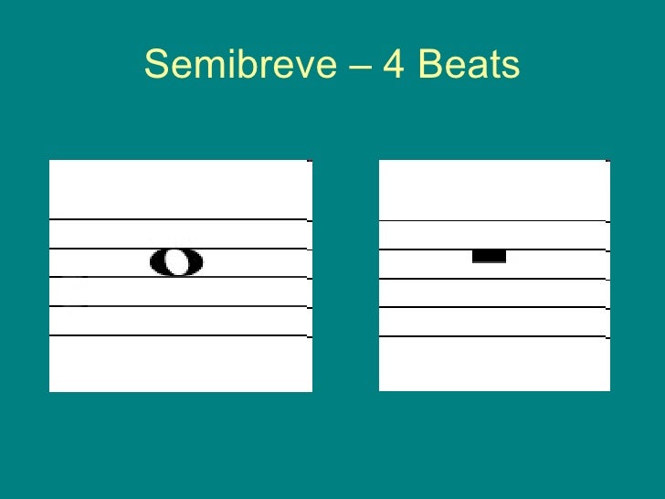 beats 4 crotchet powerpoint starter values plenary or Note