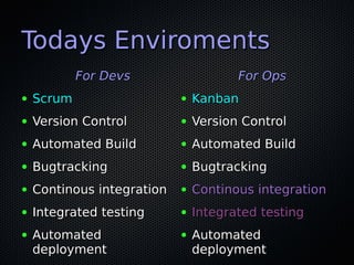 Todays Enviroments
            For Devs                   For Ops
●   Scrum                   ●   Kanban
●   Version Control         ●   Version Control
●   Automated Build         ●   Automated Build
●   Bugtracking             ●   Bugtracking
●   Continous integration   ●   Continous integration
●   Integrated testing      ●   Integrated testing
●   Automated               ●   Automated
    deployment                  deployment
 