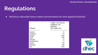 Regulations
● Maximum allowable heavy metal concentrations for land applied biosolids
Literature Review: Land Application
 