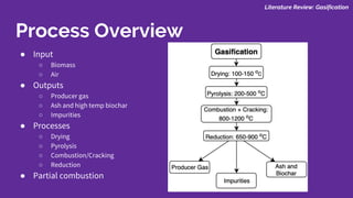 ● Input
○ Biomass
○ Air
● Outputs
○ Producer gas
○ Ash and high temp biochar
○ Impurities
● Processes
○ Drying
○ Pyrolysis
○ Combustion/Cracking
○ Reduction
● Partial combustion
Literature Review: Gasification
Process Overview
 