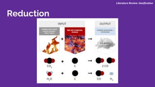 Literature Review: Gasification
Reduction
 